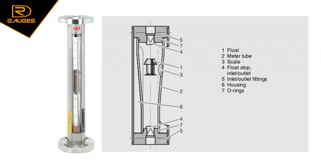 hình ảnh và cấu tạo glass tube rotameter