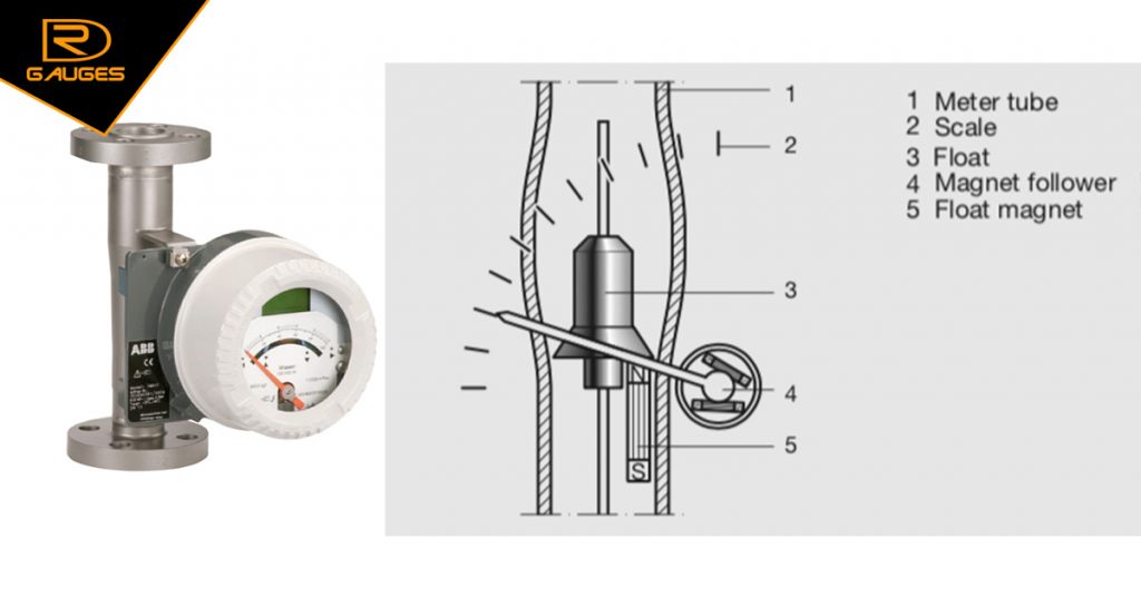 HÌnh ảnh và cấu tạo Metal Tube Rotameter