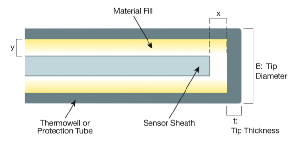 large-bore-thermowell.png