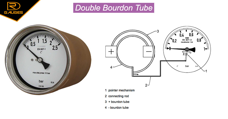 Nguyên lý đồng hồ DP dạng 2 bourdon tube